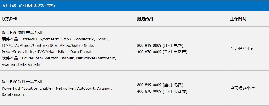 联系我们 _ Dell 中国大陆.jpg